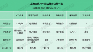汽水音乐和QQ音乐对比：哪个更适合你？